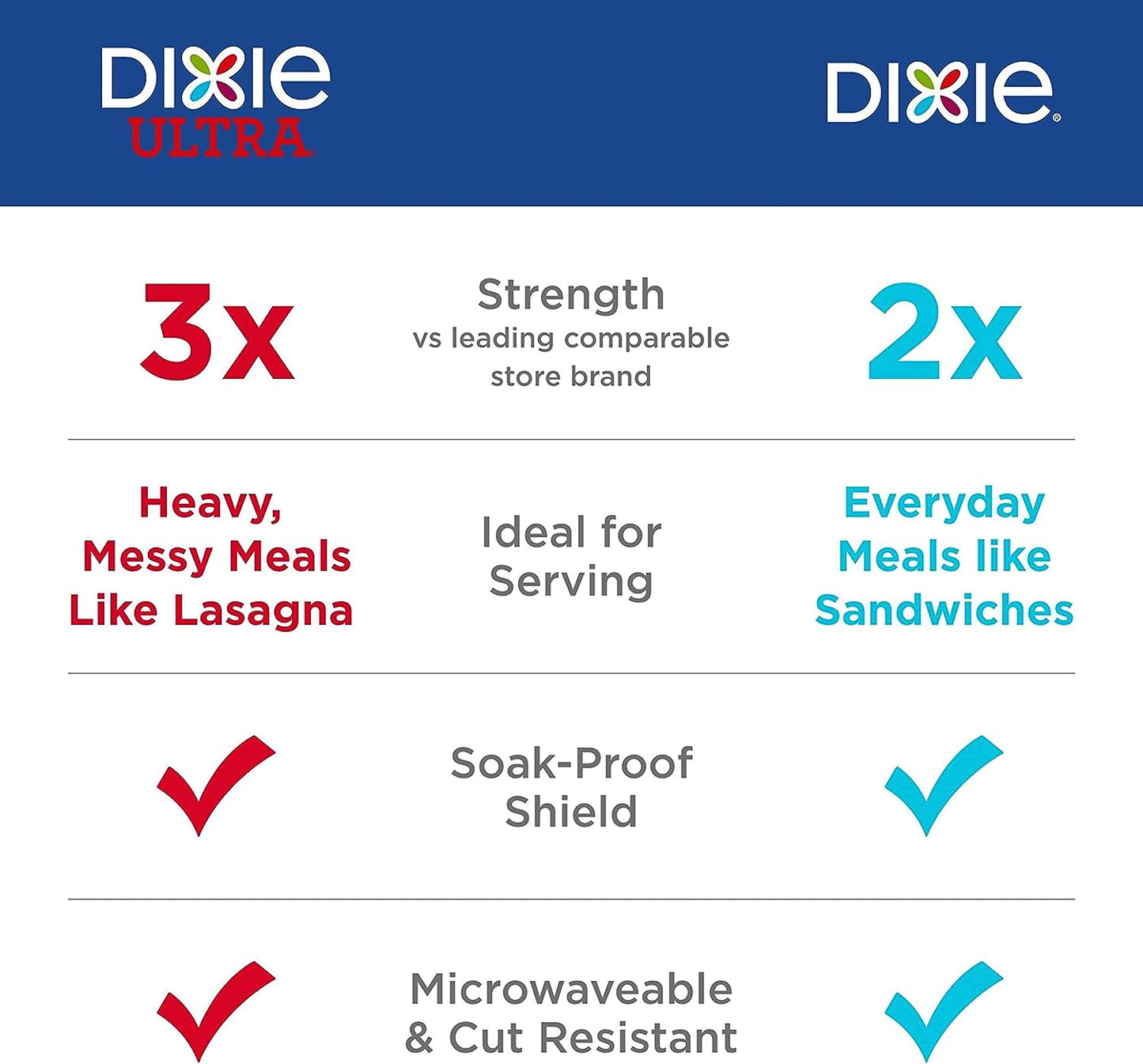 Dixie Ultra Paper Plates, 10 1/16 inch, Dinner Size Printed Disposable Plate, 172 Count (4 Packs of 43 Plates), Packaging and Design May Vary
