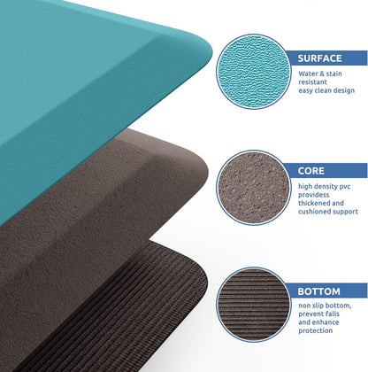 KitchenClouds Kitchen Mat Cushioned Anti Fatigue Rug 17.3"x28" Waterproof, Non Slip, Standing and Comfort Desk/Floor Mats for House Sink Office (Black)